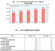 中华人平易近国2025年国平易近经济和社会成长统